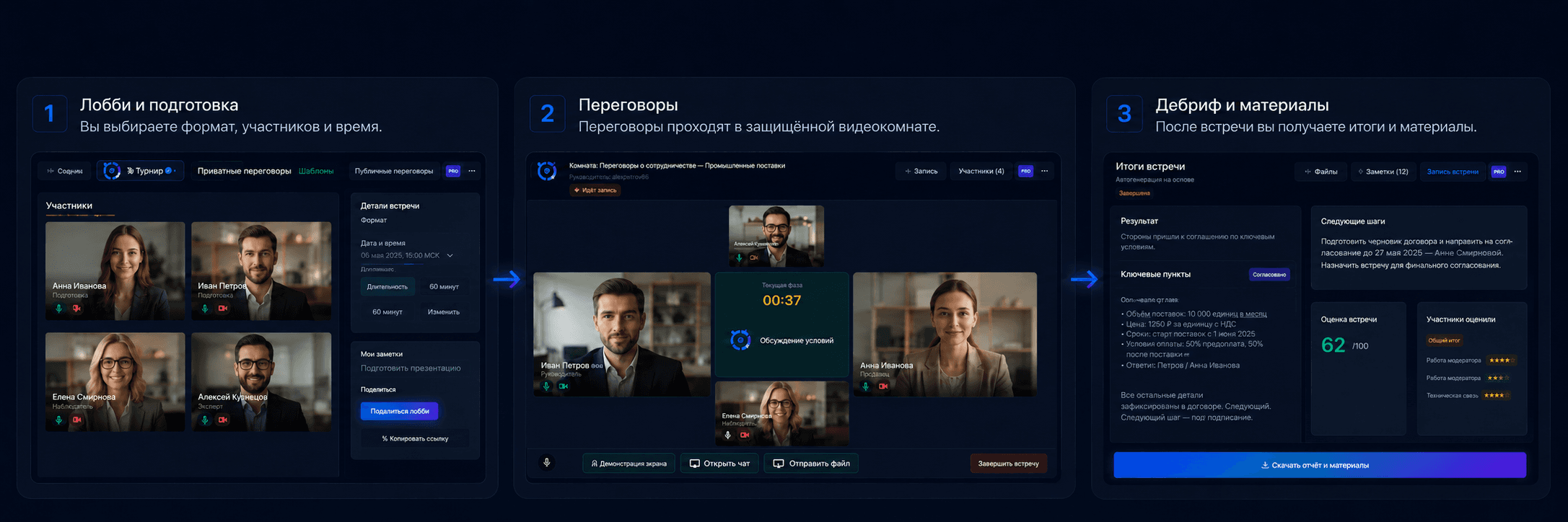 Путь учебной переговорной сессии: лобби и подготовка, переговоры, дебриф и материалы